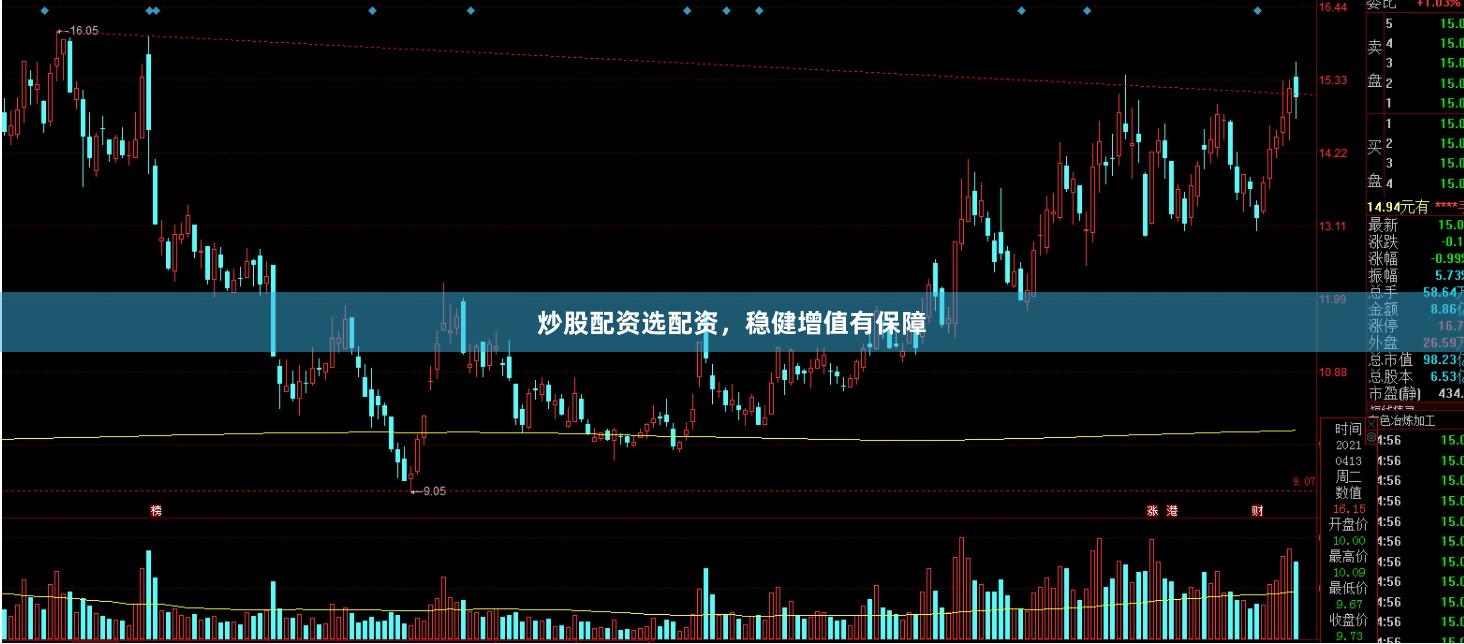 炒股配资选配资，稳健增值有保障