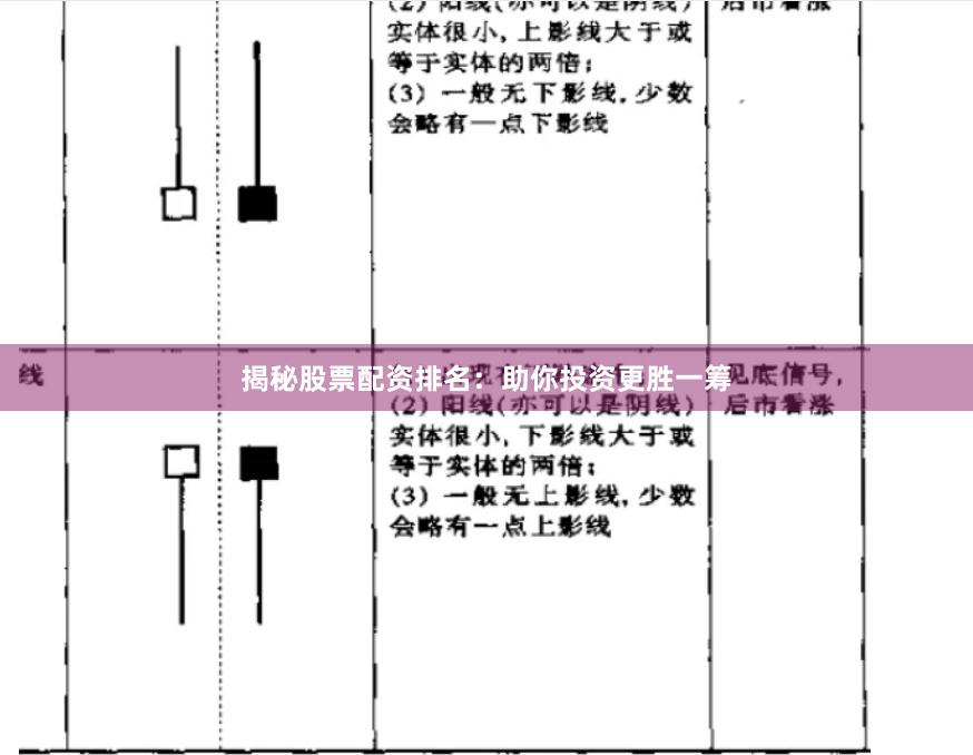 揭秘股票配资排名：助你投资更胜一筹