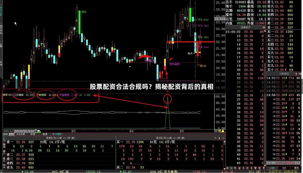 股票配资合法合规吗？揭秘配资背后的真相