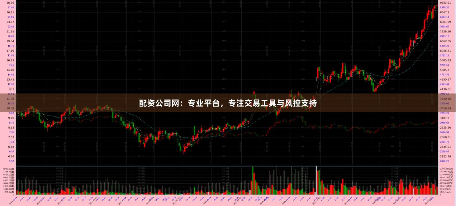 配资公司网：专业平台，专注交易工具与风控支持