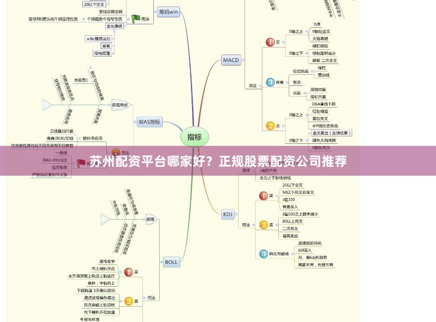 苏州配资平台哪家好？正规股票配资公司推荐