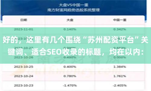 好的，这里有几个围绕“苏州配资平台”关键词、适合SEO收录的标题，均在以内：