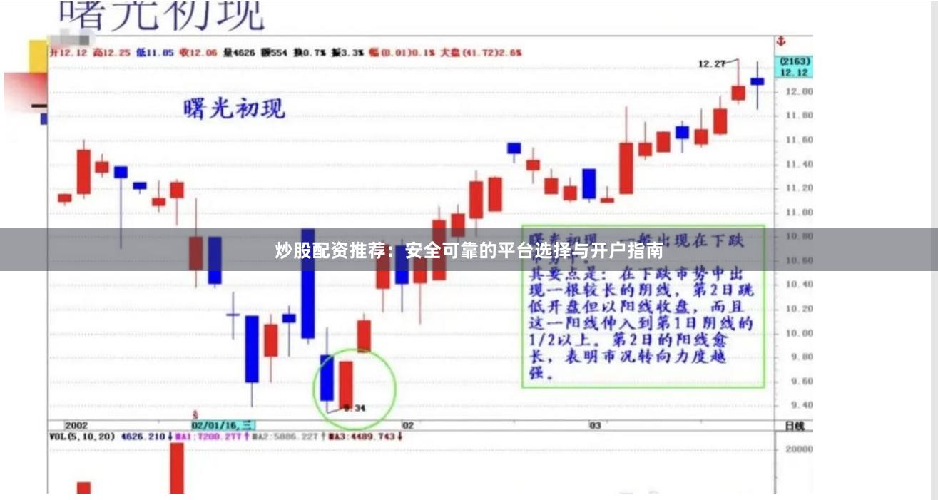 炒股配资推荐：安全可靠的平台选择与开户指南