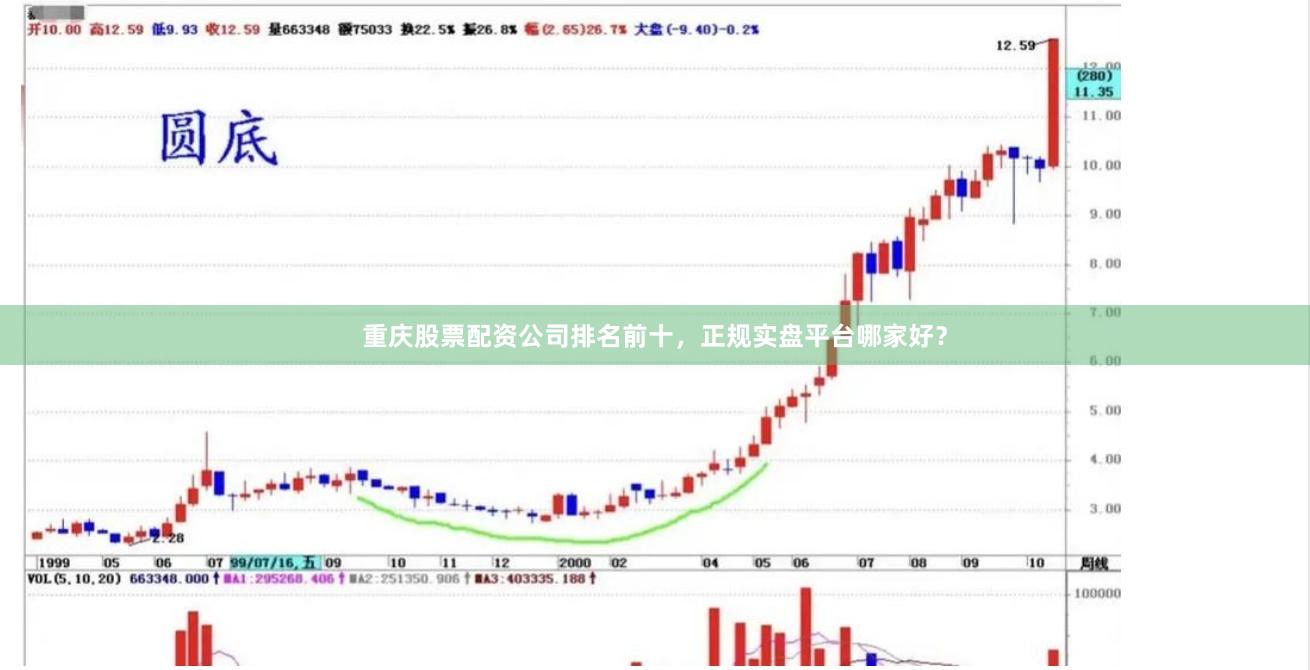 重庆股票配资公司排名前十，正规实盘平台哪家好？