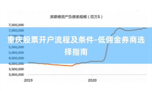 重庆股票开户流程及条件-低佣金券商选择指南