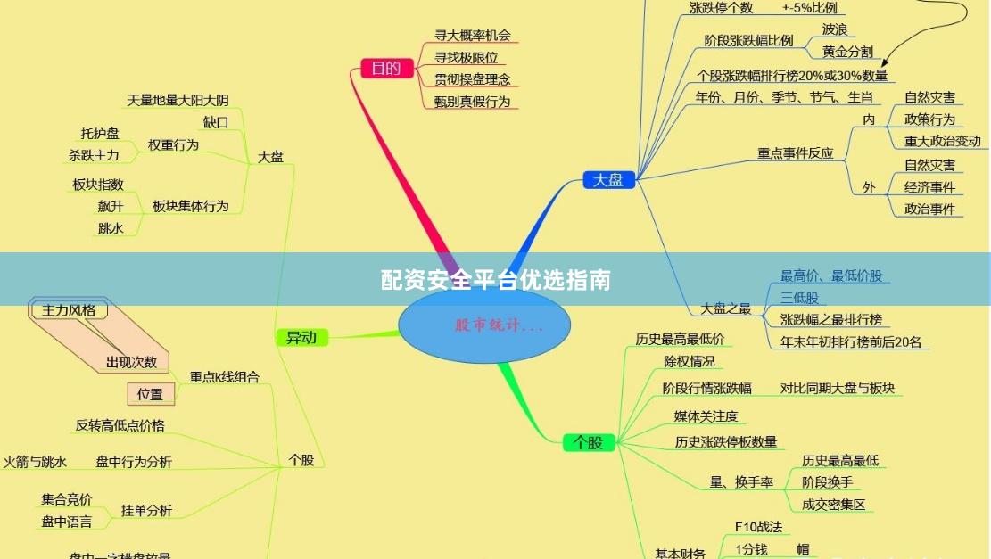 配资安全平台优选指南