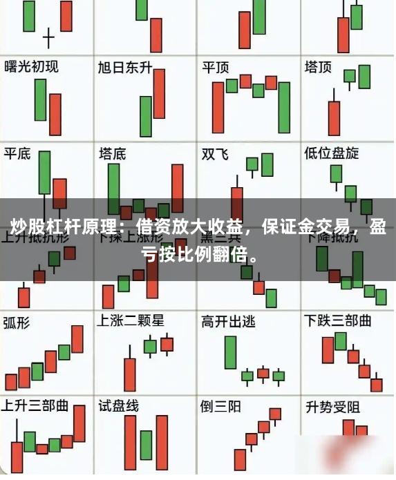 炒股杠杆原理：借资放大收益，保证金交易，盈亏按比例翻倍。