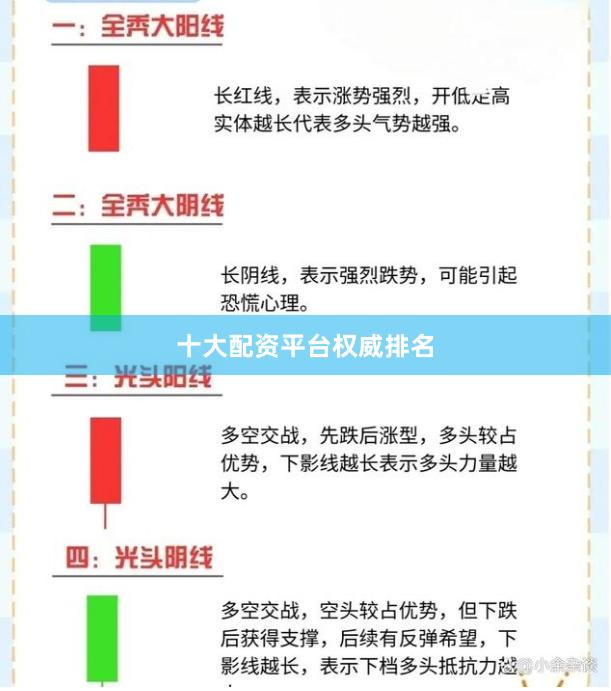 十大配资平台权威排名
