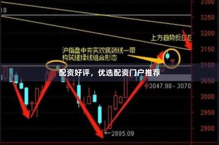配资好评，优选配资门户推荐